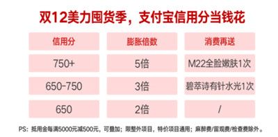 武汉仁爱时光医院双12信用分当钱花