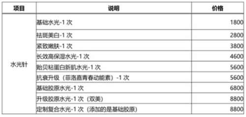 北京领医医疗美容活动优惠