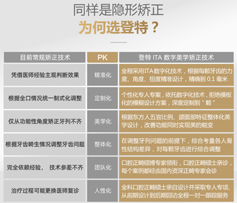 福州牙齿矫正价格表费用，推荐福州口碑好性价比高的牙科