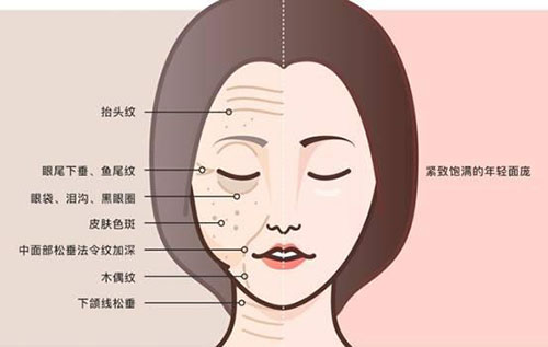 重庆做面部提升术一般费用是多少?价格清单在这里请查收!