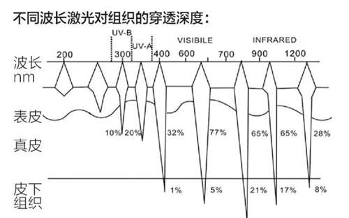 超皮秒祛斑原理