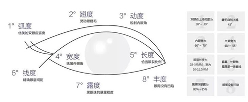 北京整形医院双眼皮手术价格盘点,多少价钱看这份收费表!