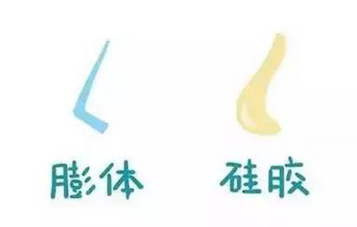 膨体和硅胶材料对比示意图