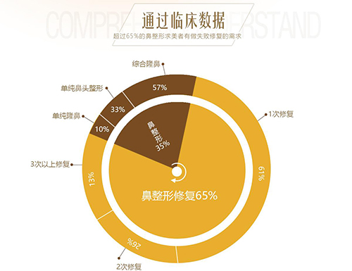 鼻子修复必须要满3个月吗?这才是鼻综合二次修复较佳时间!