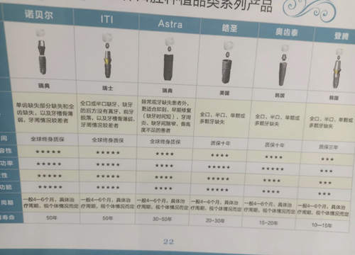 种植牙价格差异