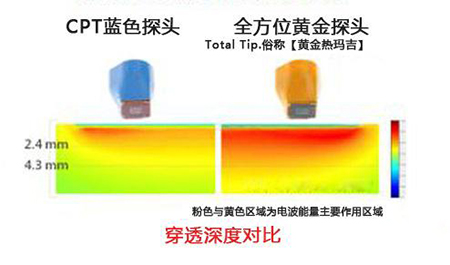 理性分析热玛吉原理和功效,看完就知道热玛吉有没有副作用!