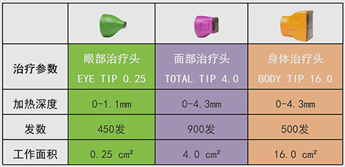 第五代热玛吉FLX探头对比