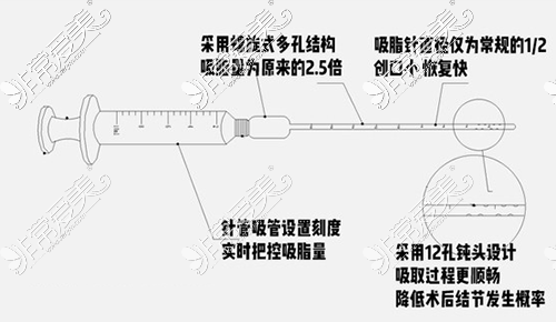 武汉面部吸脂哪家医院比较好?爱美汇翟敏院长面吸怎么样?