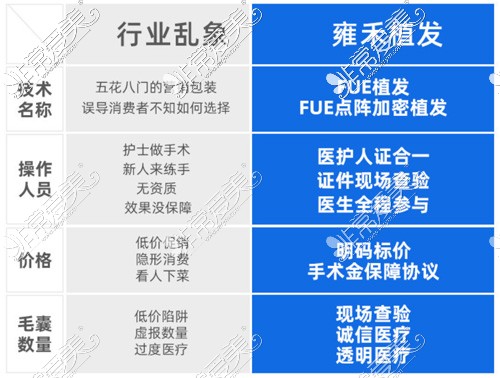 台州植发哪里正规?发际线、头顶加密要啥有啥!