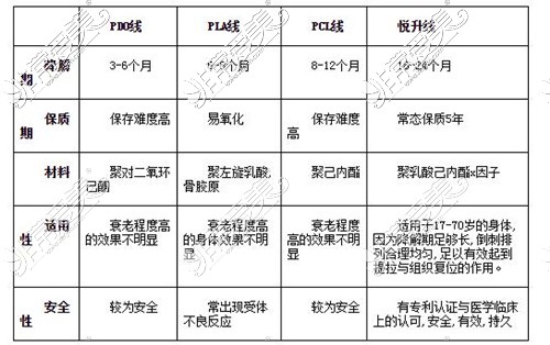 埋线提升线材大比拼：客观分析鱼骨线和悦升线优缺点