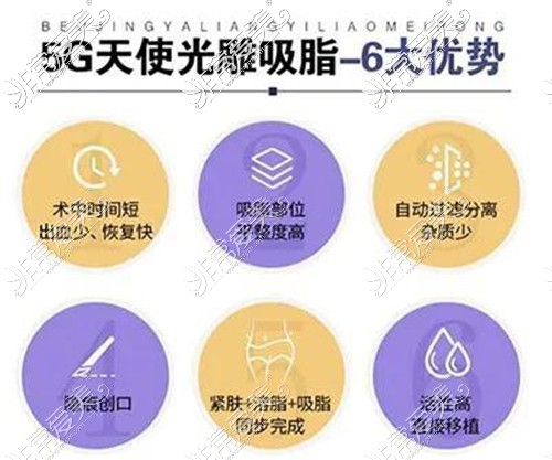 5g天使光雕吸脂恢复期是多久？国内哪些医院能做5g天使光雕