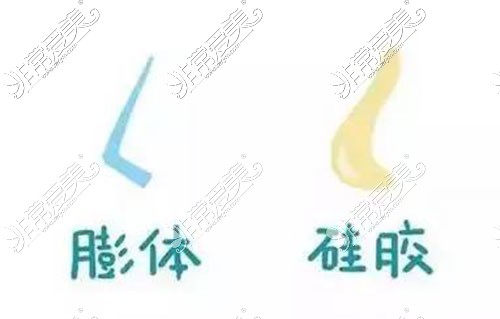 硅胶和膨体隆鼻示意图