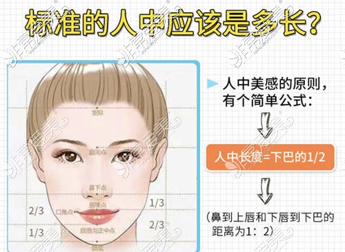 深圳人中縮短面部比例