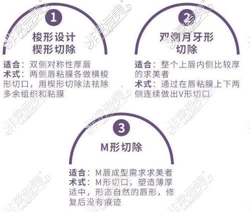 厚唇改薄整形手术价格公布，分享一份唇部变薄手术价格表!