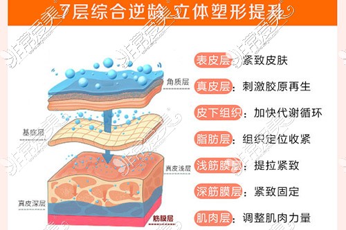 杭州做拉皮除皱手术价格多少?连天美的小切口提升效果好吗?