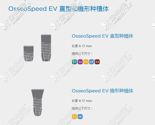 Astra Tech Osseo Speed EV系列植體