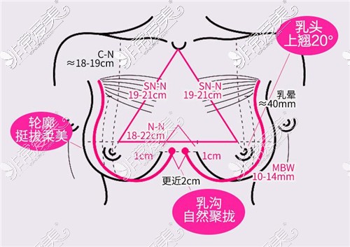 衡阳隆胸医院哪家好?衡阳雅美隆胸怎么样,手术价格大概多少