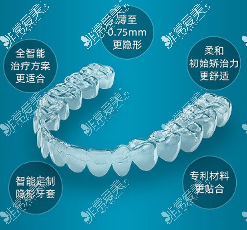 隐形矫正优势