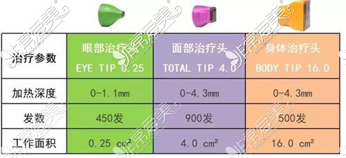 热玛吉探头介绍