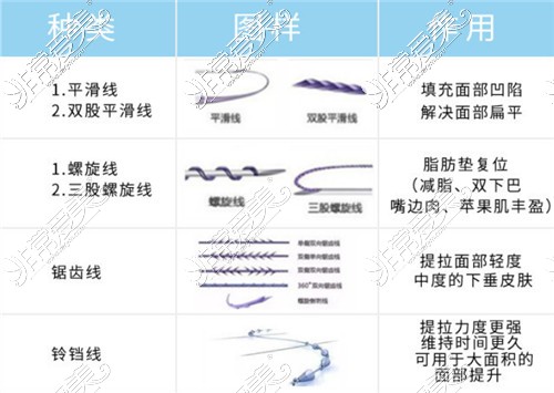 40岁做线雕还是热玛吉效果好？线雕跟热玛吉哪个效果好？