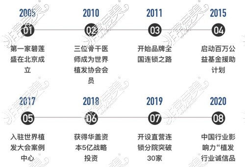 郑州有哪些毛发专科医院?这几家正规的植发医院值得推荐!