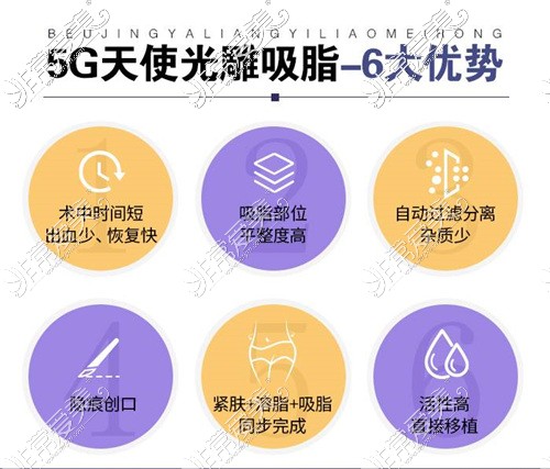 5g天使光雕吸脂恢复期是多久?海口哪里能做5G光雕?