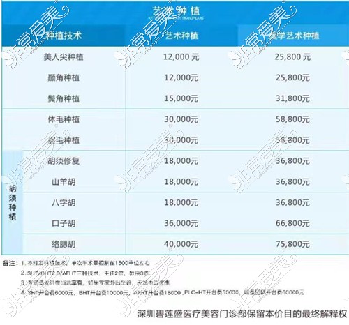深圳碧莲盛艺术种植收费价目表