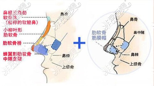 济南星源达整形医院榫卯隆鼻