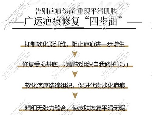 河南疤痕修复医院排行公布,河南祛疤比较好的医院都在这!