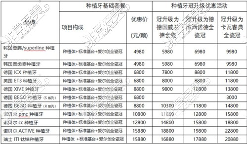 昆明柏德口腔医院种植牙价格表