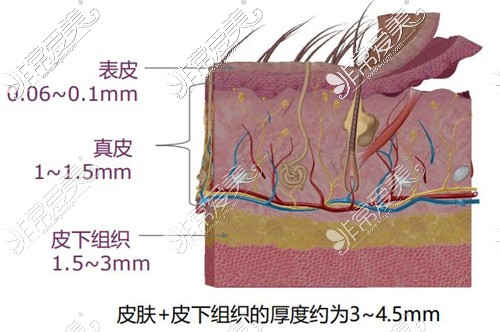 太原时光医疗美容医院祛斑原理