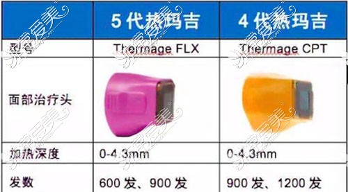 大连爱德丽格整形医院探头示意图