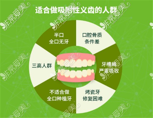 吸附性义齿适应症范围