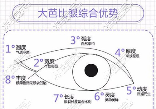 呼和浩特华医眼整形优势