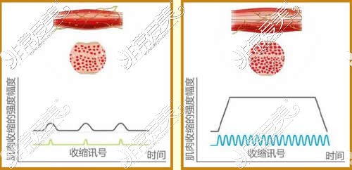 北京画美医院怎么样，看完眼鼻吸脂特点网友直呼靠谱！