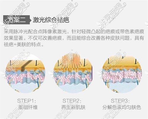 10厘米祛疤手术多少钱？祛疤痕手术多少钱一厘米？