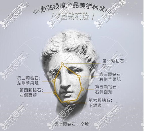 成都圣丹福整形刘晶做埋线怎么样?她家埋线抗衰技术杠杠的!