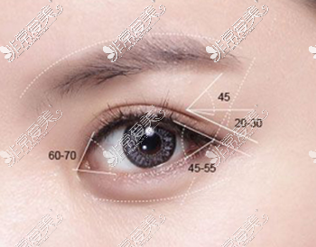 眼综合在金华收费竟然这么少？好医生原来并不贵！