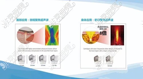 7D聚拉提和熱瑪吉哪個效果好?