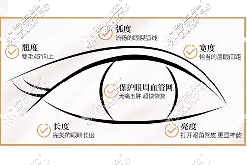 西安哪家医院做无痕双眼皮好？盘点西安双眼皮不错的医院