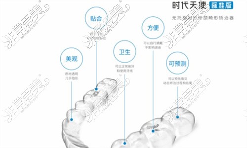 太原隐形牙齿矫正费用是多少 时代天使矫正各医院价格分享