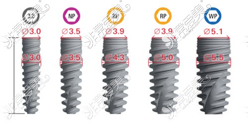 诺贝尔Active种植体不同宽窄型号