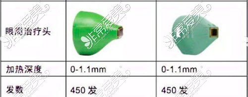 热玛吉眼周治疗不同发数示意图