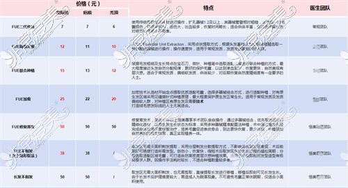 成都恒美植发植发价格表