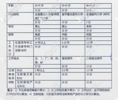 西安爱贝芙哪家医院好，推荐认证医生和授权医院名单