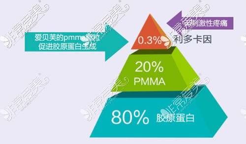 速进:一篇了解爱贝芙和宝尼达的区别有哪些？优缺点、禁忌干货分享!