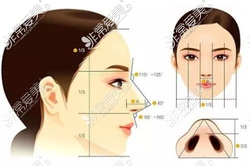 长沙珀斐整形眼鼻整形及修复