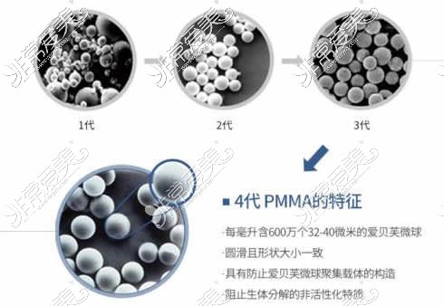 愛貝芙注射原理公布