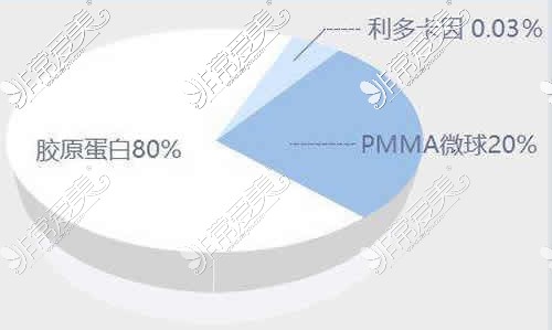 爱贝芙材料成分示意图