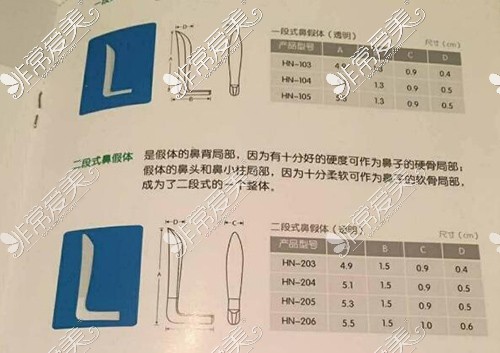 韩式生科假体一二三段区别有哪些？那个好一点？